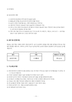 [사업계획서] 뉴욕 맨하탄에 있는 Take-out 죽 전문점-12