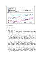 세계화와 사회복지정책-7
