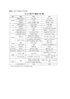 세계화와 사회복지정책-20