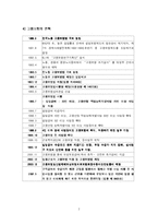 [사회복지법제론] 고용보험법-2