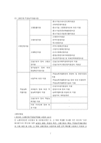 [사회복지법제론] 고용보험법-7
