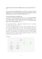 [사회복지법제론] 고용보험법-9
