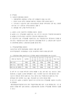 [사회복지법제론] 고용보험법-10