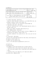 [사회복지법제론] 고용보험법-12