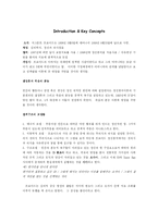 상담이론 레포트-1