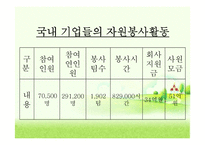 기업의 자원봉사-15