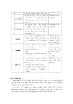 [사회복지정책] 국민연금 제도-7