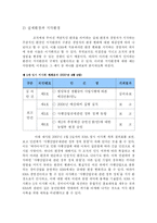 [조직이론] 마사회 조직구조-3