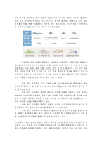[조직이론] 마사회 조직구조-15