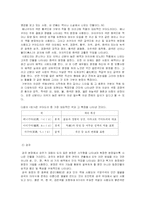 [희곡예술] 가부키-11