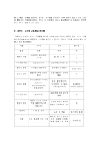 [희곡예술] 가부키-12