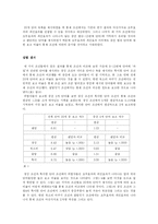 [인지심리] 초두효과와 최신효과-4