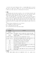 한미 FTA 반대 -농,축산업 분야-3