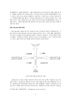 [경제지리] 서울디지털산업단지의 경제지리적 해석-5