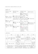 한류의 오늘과 내일-2