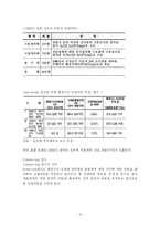[재정론] 신 행정수도 이전에 관한 비용 편익 분석-14