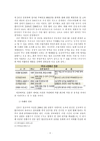 [행정책임론] 공무원 비리-10