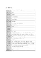 [아랍 지역 연구] GCC(Gulf Cooperation Council)-13