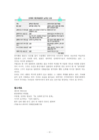 [비교문화] 한국과 일본의 성문화 비교-10