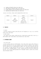 [조사론] 이성교제 전후에 따른 학업성적의 차이-5