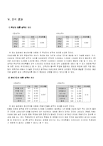 [조사론] 이성교제 전후에 따른 학업성적의 차이-7