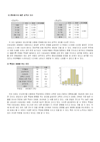[조사론] 이성교제 전후에 따른 학업성적의 차이-8