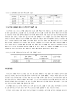[조사론] 이성교제 전후에 따른 학업성적의 차이-11