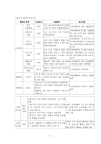 [사회복지] 사회보험-6