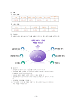 [사회복지] 사회보험-19