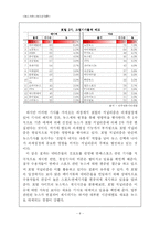 [매스커뮤니케이션] 새로운 저널리즘의 등장에 의한 저널리즘의 위기 -포털 저널리즘을 중심으로-8