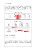 [매스커뮤니케이션] 새로운 저널리즘의 등장에 의한 저널리즘의 위기 -포털 저널리즘을 중심으로-9