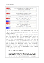 [매스커뮤니케이션] 새로운 저널리즘의 등장에 의한 저널리즘의 위기 -포털 저널리즘을 중심으로-10