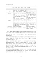 [매스커뮤니케이션] 새로운 저널리즘의 등장에 의한 저널리즘의 위기 -포털 저널리즘을 중심으로-18