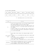 기업의 자원봉사-19