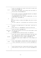 기업의 자원봉사-20