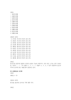 훈민정음 모음의 창제원리-2