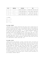 훈민정음 모음의 창제원리-12