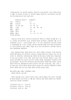 [국어생활사] 제3장 국어의 형성 요약-12