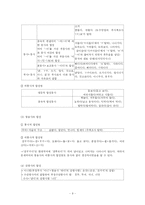 [한국어] 문법사-10