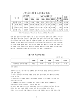 [경영,법학] 한미 FTA의 노동 분야 영향과 대응-7