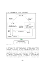 [경영,법학] 한미 FTA의 노동 분야 영향과 대응-9