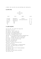 [IMF] IMF분석과 한국경제의 대응전략 및 IMF의 교훈-6