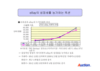 [마케팅, 경영학] 옥션의 브랜드 전략-5
