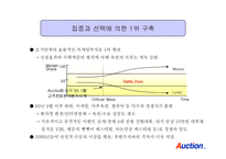 [마케팅, 경영학] 옥션의 브랜드 전략-6