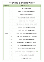신세계까사 면접기출(최신)+꿀팁[최종합격!] +1000대기업 1차 직무면접 + 2차 임원면접 최종합격자 답안-5