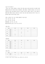 교육평가c  관찰법의 개념, 관찰기록방법, 진행절차를 간단히 기술하고 관찰기록방법 가운데 1가지를 선택한 뒤 그것의 선택 이유를 간단히 밝히고 그 관찰기록방법-5
