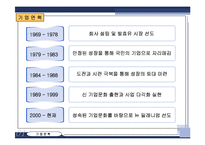 [조직개발] 한국 야쿠르트의 구조 개발-6