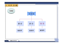 [조직개발] 한국 야쿠르트의 구조 개발-8