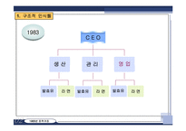 [조직개발] 한국 야쿠르트의 구조 개발-9