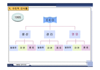 [조직개발] 한국 야쿠르트의 구조 개발-10